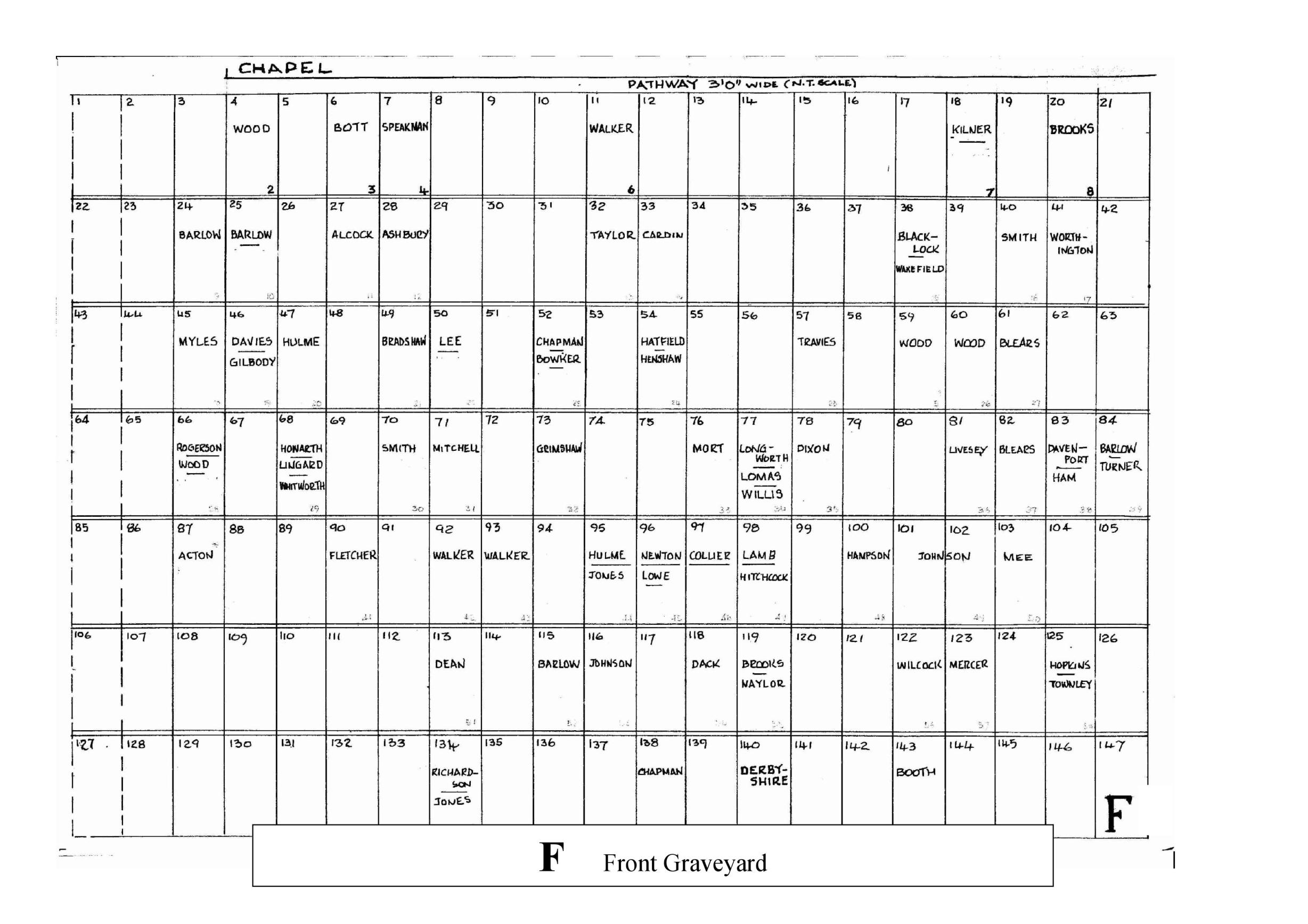 Barton Wesleyan Chapel, F Front Graveyard - 1