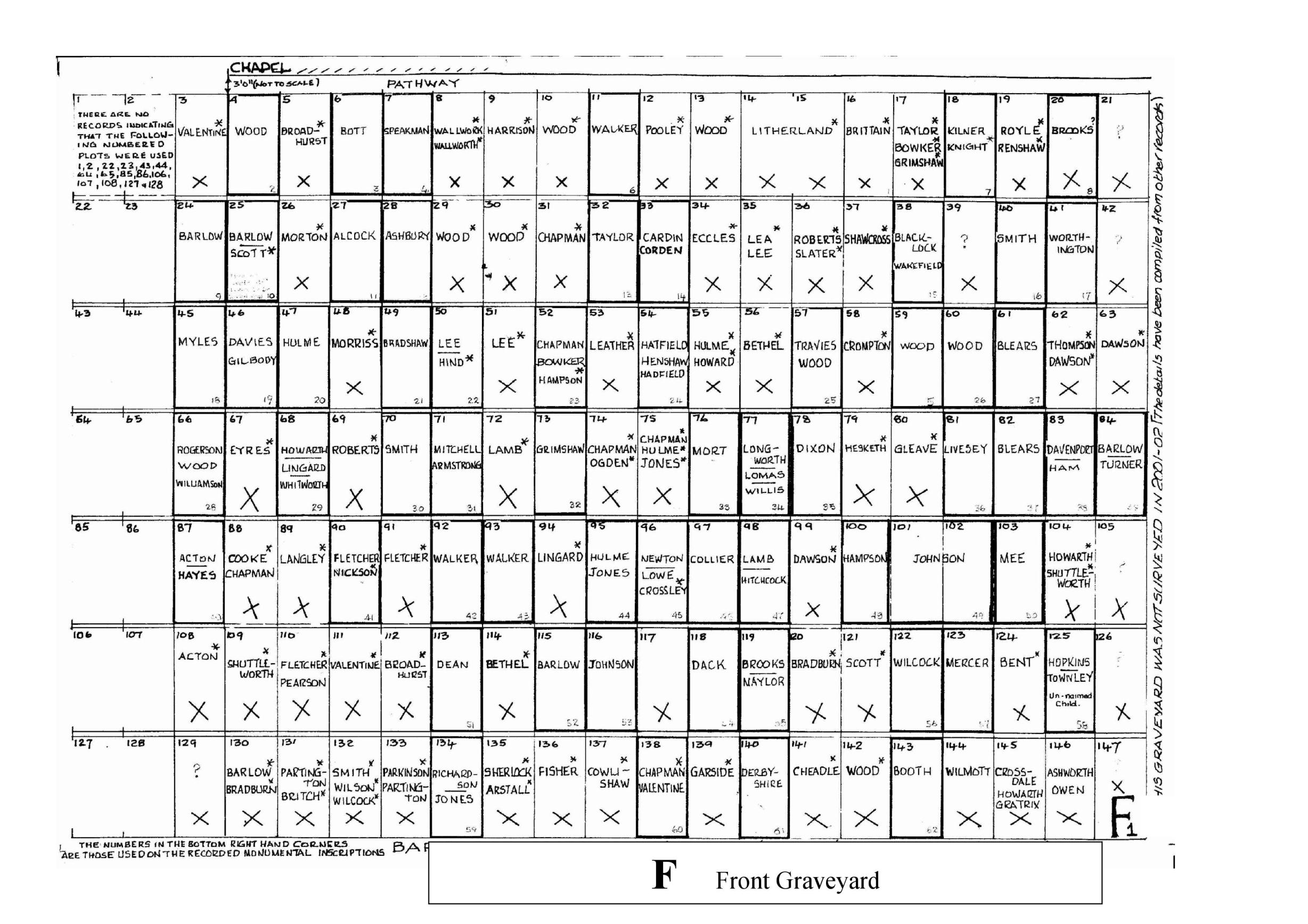 Barton Wesleyan Chapel, F Front Graveyard - 2